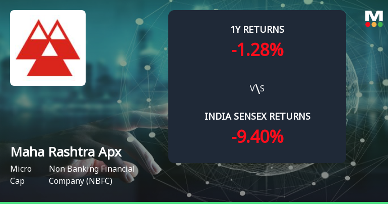 Maha Rashtra Apex Corporation Ltd Forms Golden Cross Amid Mixed Technical Signals