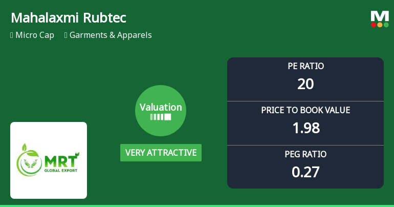 Mahalaxmi Rubtech Ltd Valuation Shifts Signal Renewed Price Attractiveness