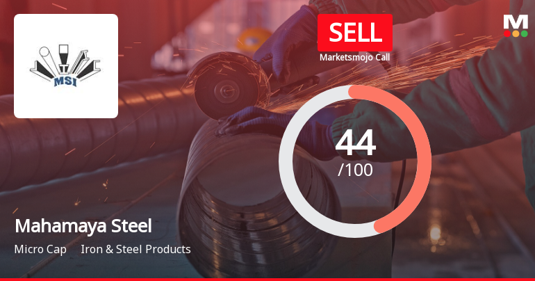Mahamaya Steel Industries Ltd is Rated Sell