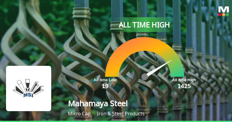 Mahamaya Steel Industries Ltd Hits All-Time High of Rs 1,425 as Momentum Builds Across Timeframes