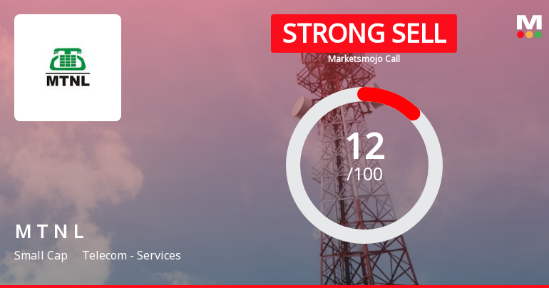 Mahanagar Telephone Nigam Ltd is Rated Strong Sell