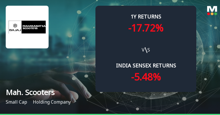 Golden Cross Forms in Maharashtra Scooters Ltd — On a Day the Stock Gained 0.52%. What the Mixed Signals Mean