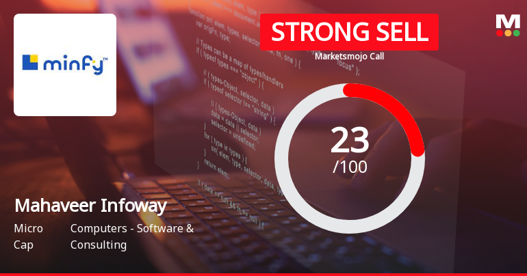 Mahaveer Infoway Ltd Downgraded to Strong Sell Amid Technical and Financial Concerns