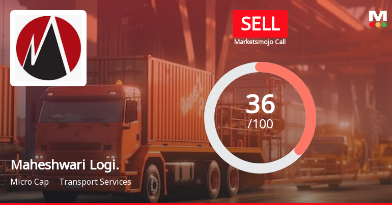 Maheshwari Logistics Ltd is Rated Sell