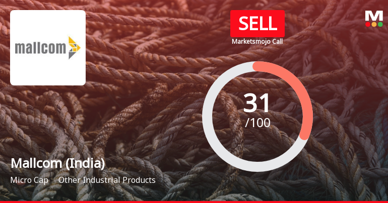 Mallcom (India) Ltd is Rated Sell by MarketsMOJO