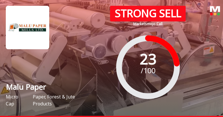 Malu Paper Mills Ltd is Rated Strong Sell