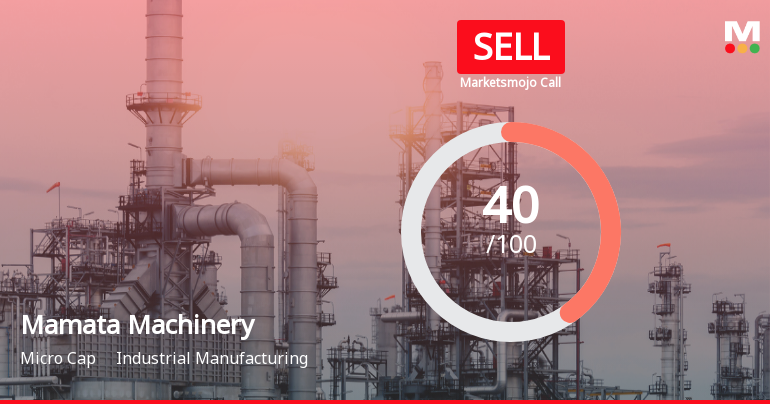 Mamata Machinery Ltd Upgraded to Sell on Technical Improvements Despite Weak Financials