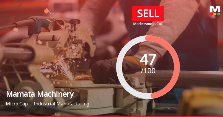 Mamata Machinery Ltd is Rated Sell by MarketsMOJO