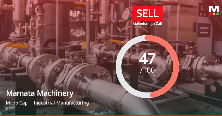 Mamata Machinery Ltd is Rated Sell