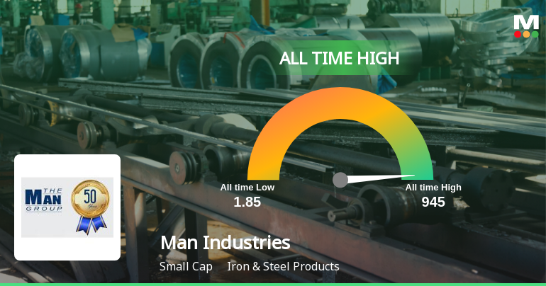 Man Industries Hits All-Time High of Rs 949 as Momentum Builds Across Timeframes