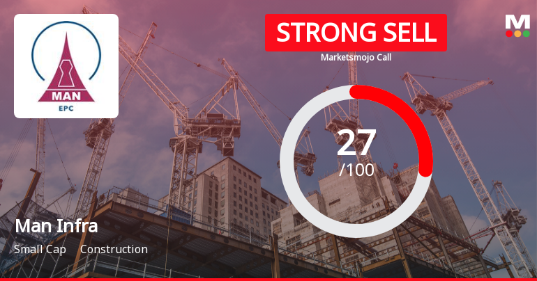 Man Infraconstruction Ltd Downgraded to Strong Sell Amid Weak Financials and Bearish Technicals