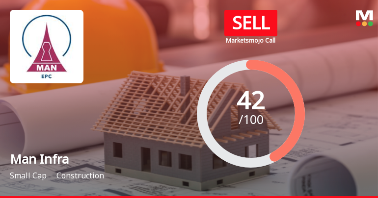 Man Infraconstruction Ltd Upgraded to Sell on Technical Improvements Despite Weak Fundamentals