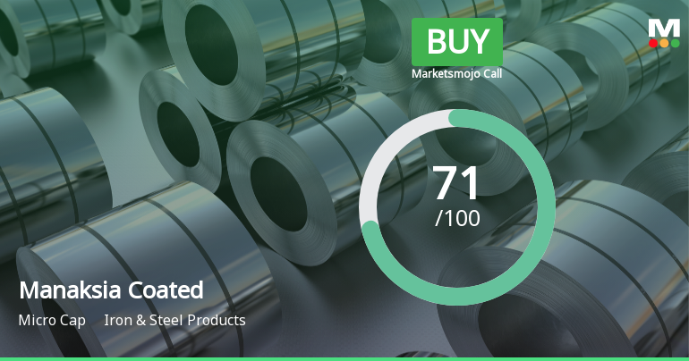 Manaksia Coated Metals & Industries Ltd Upgraded to Buy on Technical and Financial Strength
