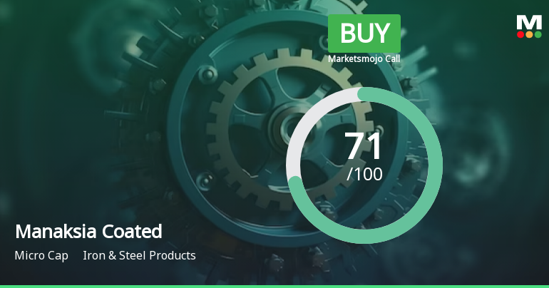 Manaksia Coated Metals & Industries Ltd is Rated Buy
