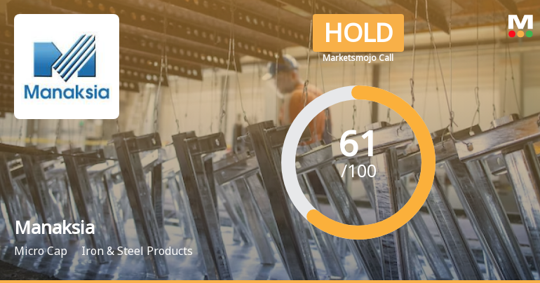 Manaksia Ltd is Rated Hold by MarketsMOJO