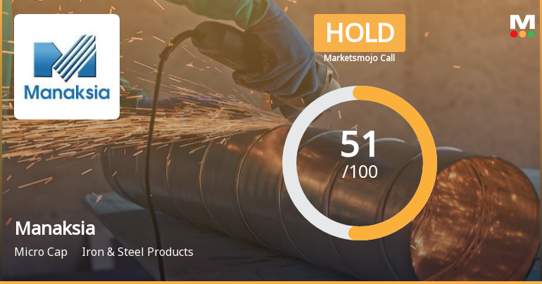 Manaksia Ltd is Rated Hold by MarketsMOJO