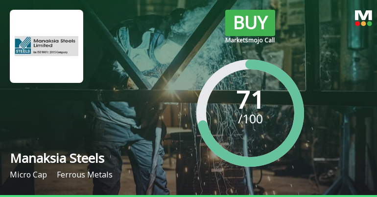 Manaksia Steels Ltd is Rated Buy