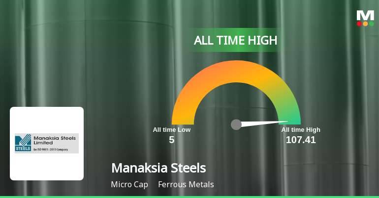 Manaksia Steels Ltd Hits All-Time High of Rs 107.18 as Momentum Builds Across Timeframes