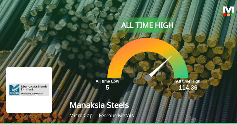 Manaksia Steels Ltd Hits All-Time High of Rs 114.36 as Momentum Builds Across Timeframes