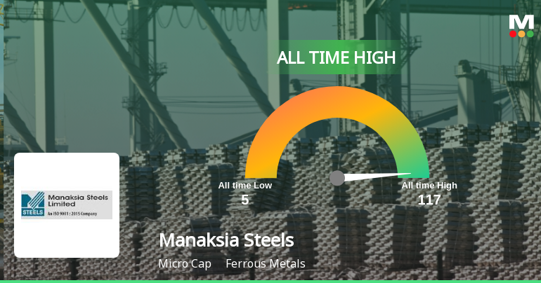 Manaksia Steels Ltd Hits All-Time High of Rs 117 Amid Strong Momentum and Valuation Debate