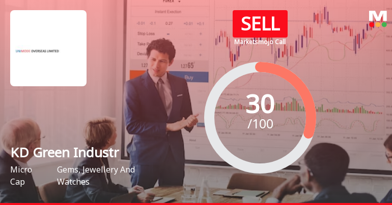 Manbro Industries Ltd is Rated Sell