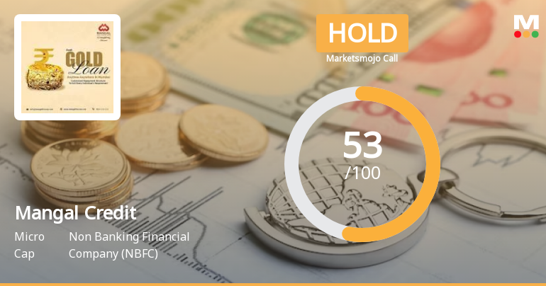 Mangal Credit & Fincorp Ltd is Rated Hold