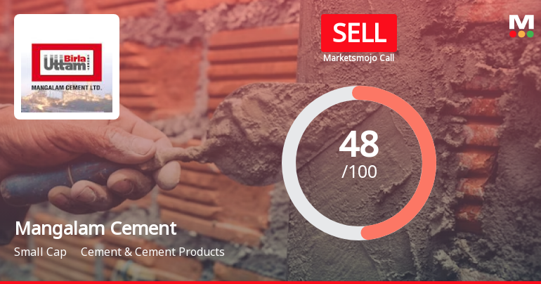 Mangalam Cement Ltd is Rated Sell