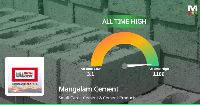Mangalam Cement Ltd Hits All-Time High of Rs 1,101 as Momentum Builds Across Timeframes