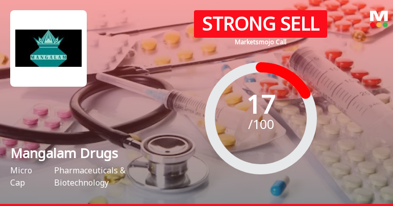Mangalam Drugs and Organics Ltd is Rated Strong Sell