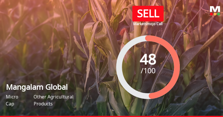 Mangalam Global Enterprise Ltd Downgraded to Sell Amid Technical and Financial Concerns