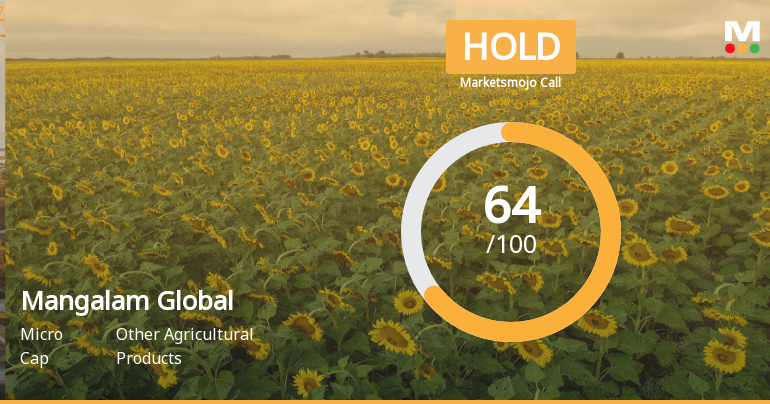 Mangalam Global Enterprise Ltd Upgraded to Hold on Improved Technicals and Valuation