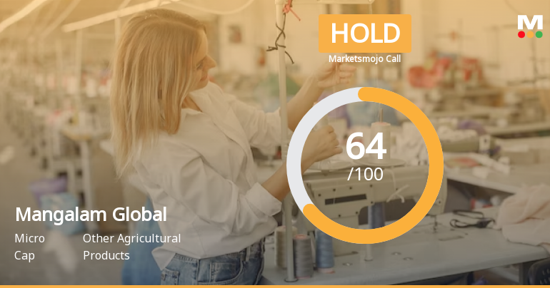 Mangalam Global Enterprise Ltd is Rated Hold by MarketsMOJO