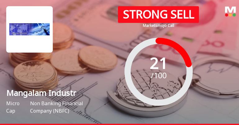 Mangalam Industrial Finance Ltd is Rated Strong Sell