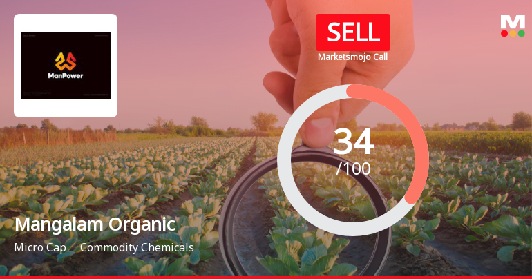 Mangalam Organics Ltd Upgraded to Sell on Technical Improvements Despite Weak Fundamentals