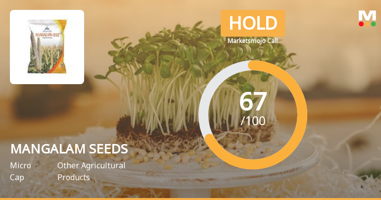 Mangalam Seeds Ltd is Rated Hold by MarketsMOJO