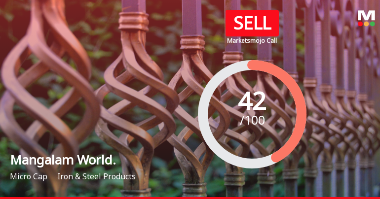 Mangalam Worldwide Ltd Downgraded to Sell Amid Technical and Financial Concerns
