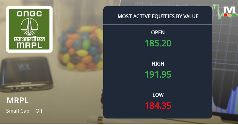 Mangalore Refinery & Petrochemicals Ltd. Sees Robust Trading Activity Amid Upgraded Mojo Grade