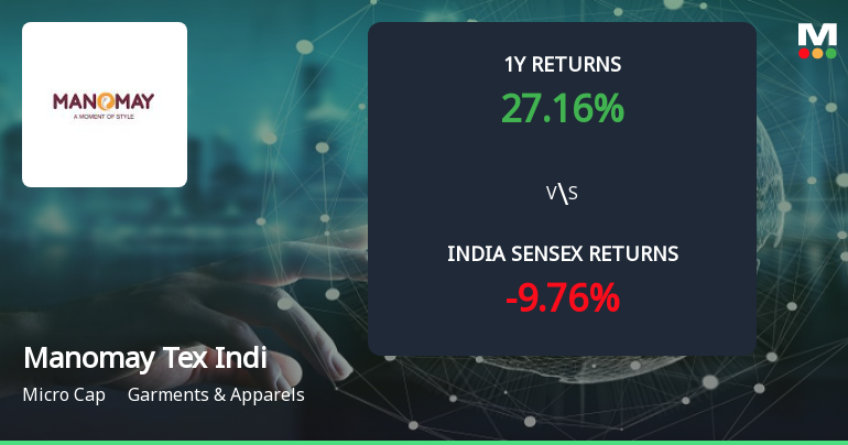 Golden Cross Forms in Manomay Tex India Ltd — On a Day the Stock Fell 1.99%. What the Mixed Signals Mean