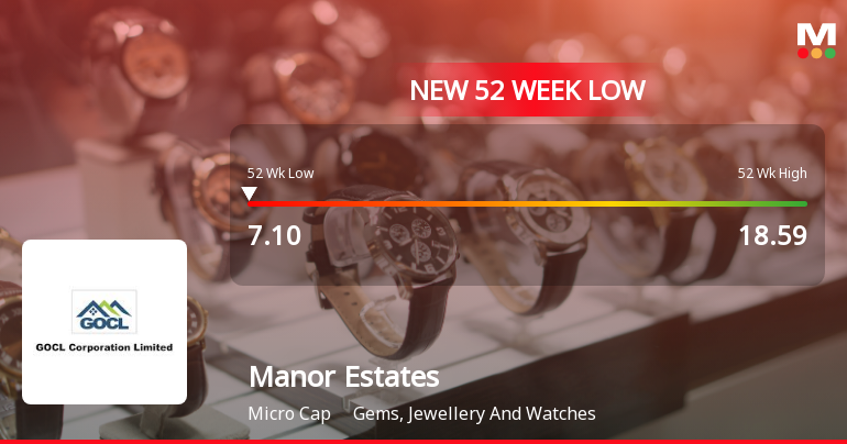 Manor Estates & Industries Ltd Falls to 52-Week Low of Rs 7.1 as Sell-Off Deepens