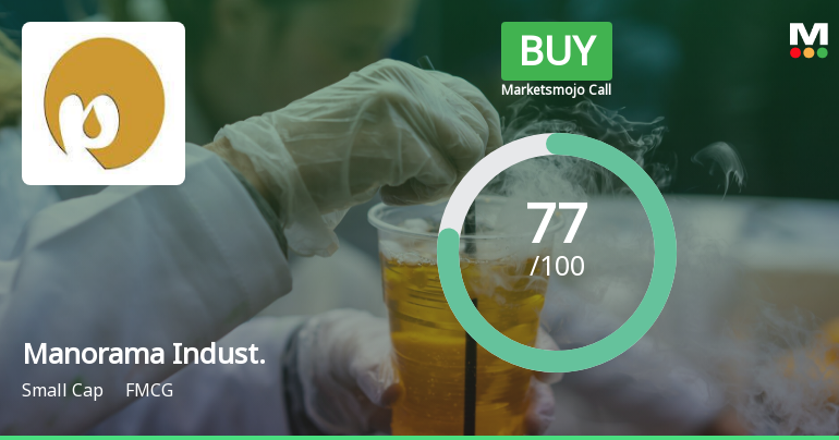 Manorama Industries Ltd is Rated Buy