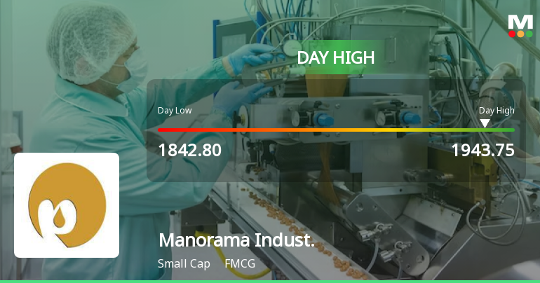 Manorama Industries Ltd Surges 7.16% to Day's High of Rs 1935 — Outperforms FMCG Sector by 7.07 Percentage Points