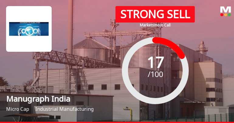 Manugraph India Ltd Downgraded to Strong Sell Amid Weak Financials and Bearish Technicals