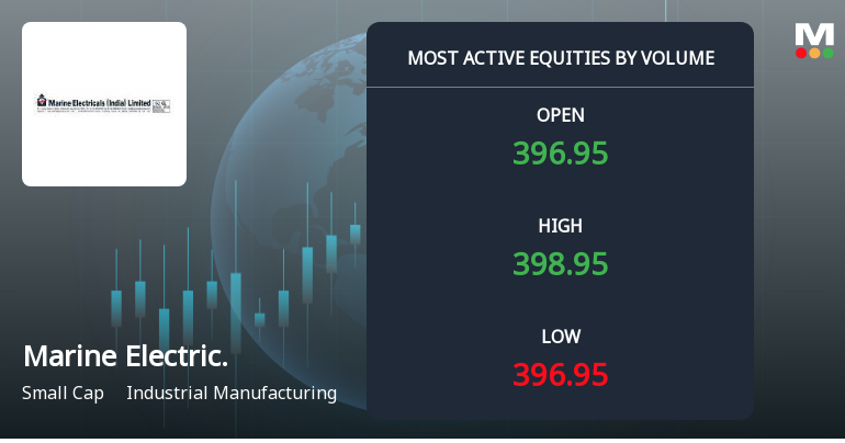 Marine Electricals (India) Ltd Sees Exceptional Volume Amid Mixed Price Action