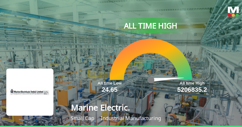 Marine Electricals (India) Ltd Hits All-Time High of Rs 414 as Momentum Builds Across Timeframes