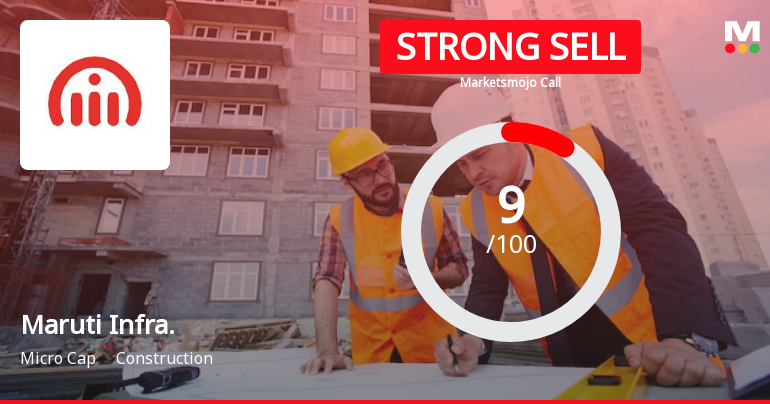 Maruti Infrastructure Ltd is Rated Strong Sell