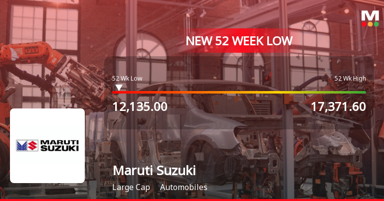 Markets Rally, But Maruti Suzuki India Ltd Sinks to 52-Week Low in Stock-Specific Sell-Off