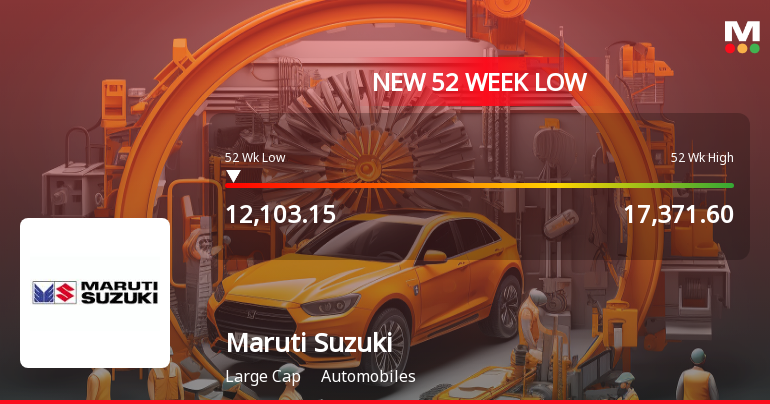 Markets Rally, But Maruti Suzuki India Ltd Sinks to 52-Week Low in Stock-Specific Sell-Off