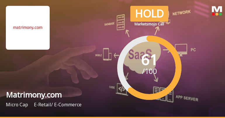 Matrimony.com Ltd is Rated Hold by MarketsMOJO