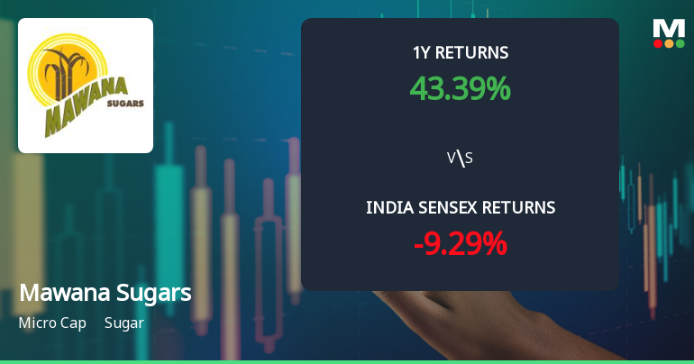 Mawana Sugars Ltd Sees Bullish Technical Momentum Amid Mixed Market Returns
