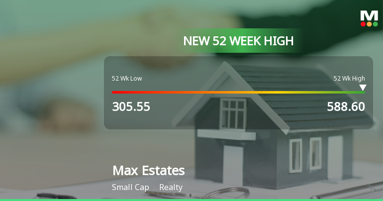 Broad-Based Technical Strength Lifts Max Estates Ltd to 52-Week High of Rs 588.6